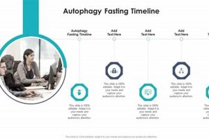 Unlock Your Presentation Potential: Master Google Slides Fasting Today | School Finder US: Find the Best Schools Near You – Compare & Explore Now