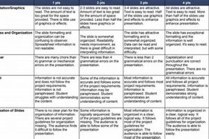 The Ultimate Guide to Google Slides Rubrics: Assess and Enhance Student Presentations School Finder US: Find the Best Schools Near You – Compare & Explore Now The Ultimate Guide to Google Slides Rubrics: Assess and Enhance Student Presentations | School Finder US: Find the Best Schools Near You – Compare & Explore Now