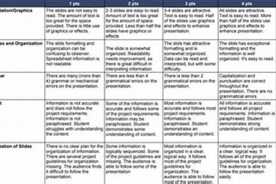 The Ultimate Guide to Google Slides Rubrics: Assess and Enhance Student Presentations | School Finder US: Find the Best Schools Near You – Compare & Explore Now