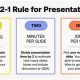 The Perfect Pace: Optimizing Slides per Minute for Powerful PowerPoint Presentations | School Finder US: Find the Best Schools Near You – Compare & Explore Now