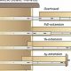 Master the Art of Drawer Slide Measurement for Seamless Replacement | School Finder US: Find the Best Schools Near You – Compare & Explore Now