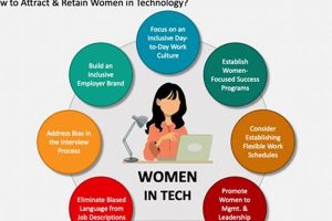 Elevate Your Presentations: Women in Tech Slides The Catalyst for Inclusivity and Innovation School Finder US: Find the Best Schools Near You – Compare & Explore Now Elevate Your Presentations: Women in Tech Slides The Catalyst for Inclusivity and Innovation | School Finder US: Find the Best Schools Near You – Compare & Explore Now