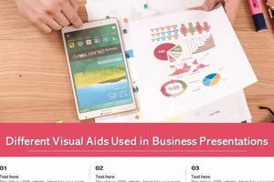 Essential Visual Aids for Effective Presentations: Handouts and PowerPoint Slides | School Finder US: Find the Best Schools Near You – Compare & Explore Now
